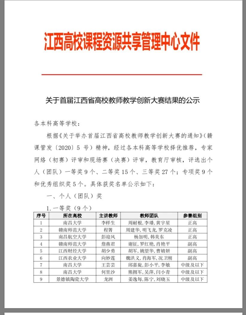 喜报|恭喜我校曹钟珍老师团队在首届江西省高校教师教学创新大赛荣获二等奖!